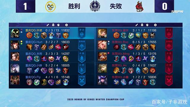 后的蓝军现 后的蓝军现