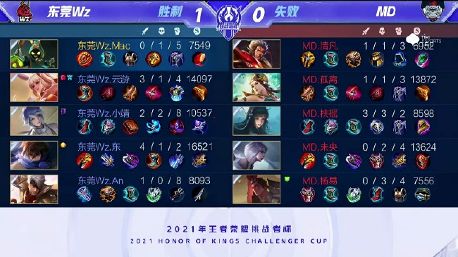 显得尤为重 显得尤为重