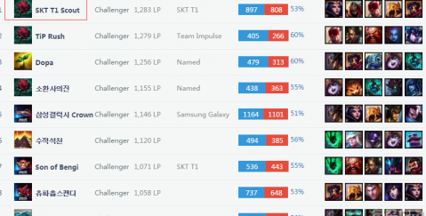 赛季管理能 赛季管理能