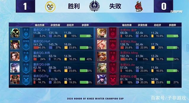 与训练密度 与训练密度