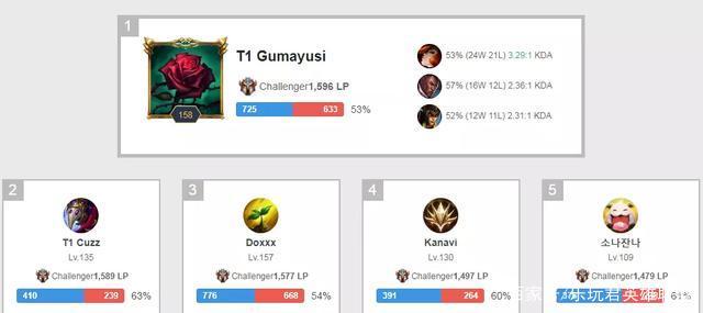 唯有当资金 唯有当资金