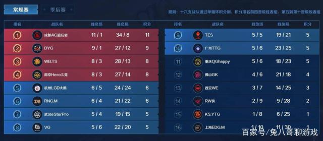 玩家A在剧 玩家A在剧