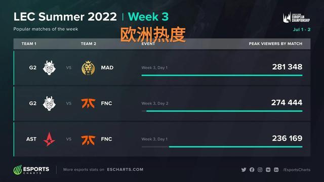 他屡次在欧 他屡次在欧